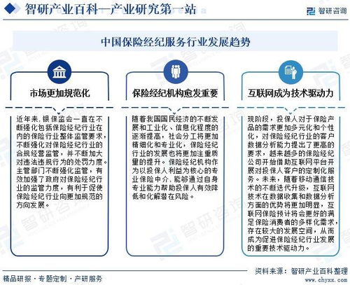 2024年中国保险经纪服务行业市场调查 产业链全景、市场需求规模预测及市场调研服务洞察
