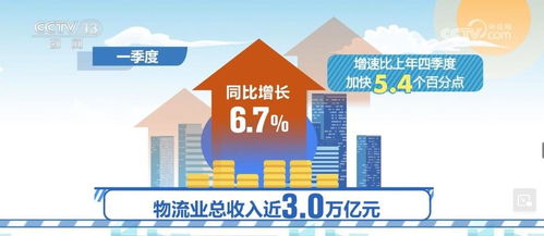 物流服务供给与市场需求同步回暖，经营形势改善 市场调研洞察