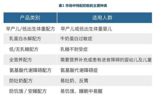 欧赛斯行业研究 中国特医婴儿食品市场调研分析（下）——市场调研服务篇