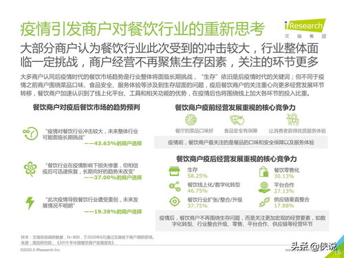 《艾瑞咨询 2020年中国本地生活服务商户调查报告》解读与市场调研服务价值分析