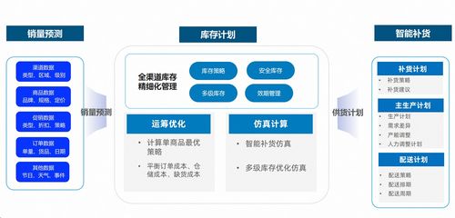 瓴羊ONE产销方案荣膺淘宝服务市场“星耀伙伴”奖，引领市场调研服务新标杆