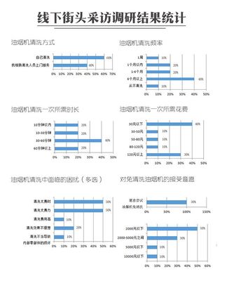 油烟机清洗痛点与市场新机遇 免清洗油烟机市场调研洞察