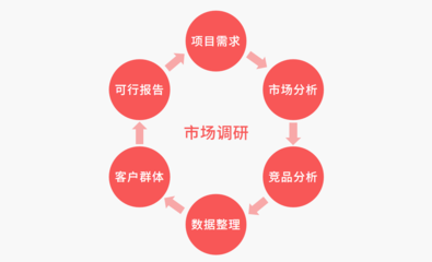 企业网站建设的前期市场调研策略及调研服务应用指南