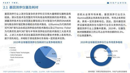 2022年中国基因测序产业图鉴 市场规模、技术突破与未来趋势全解析